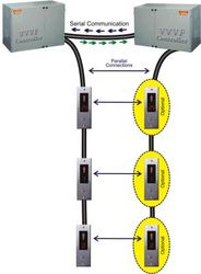 Manufacturers Exporters and Wholesale Suppliers of Elevator Controller Thane Maharashtra